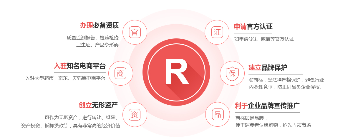 贵阳商标注册的作用